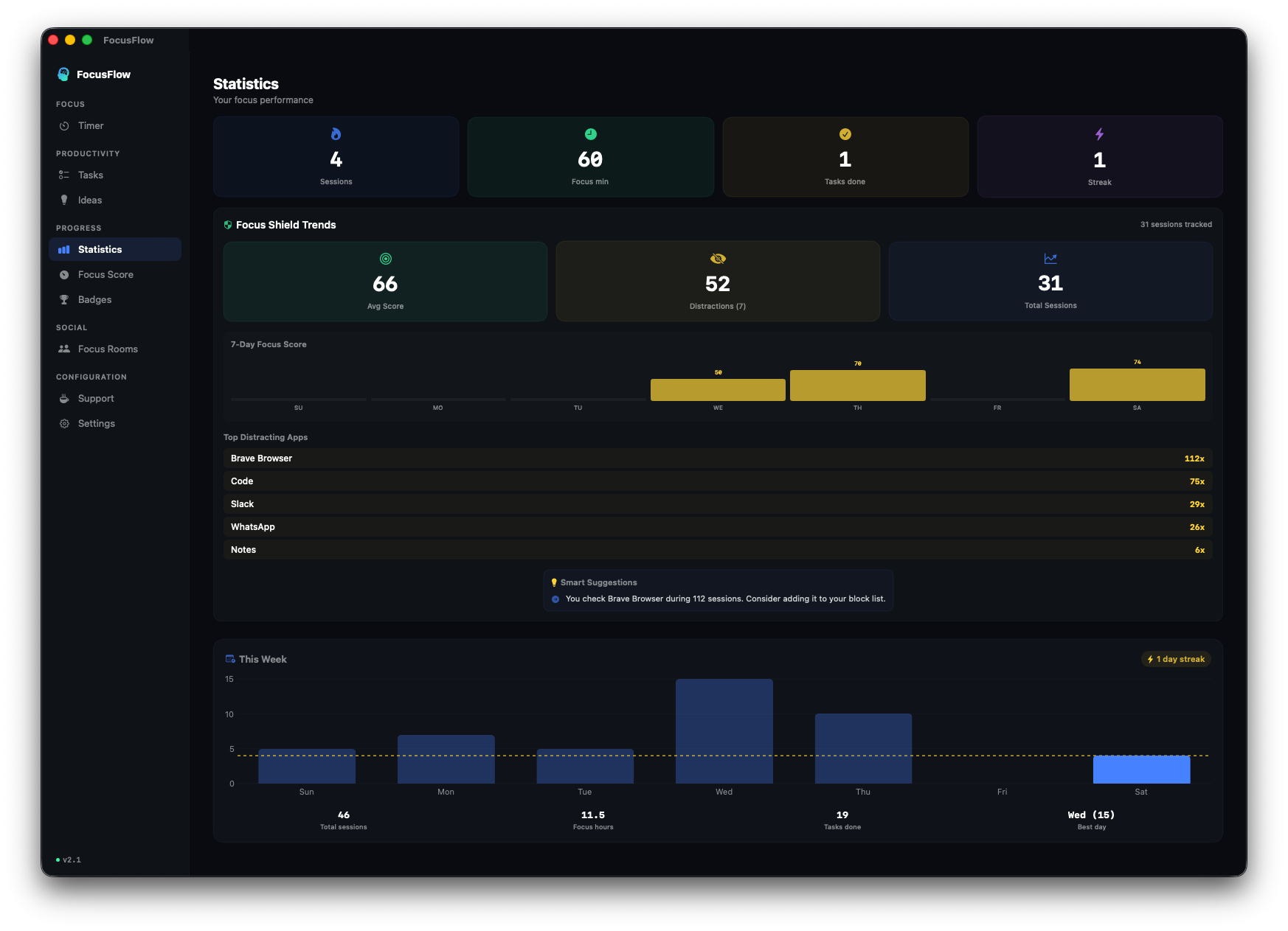 ZoneFlow statistics dashboard with 7-day chart and streaks